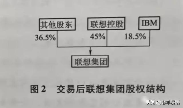 關(guān)于白手起家的書籍，白手起家的創(chuàng)業(yè)之路？