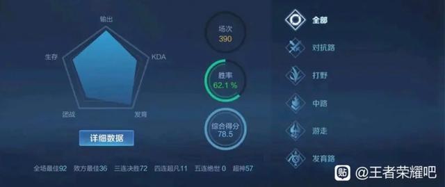 王者榮耀微信區(qū)和QQ區(qū)哪個(gè)厲害，王者榮耀微信區(qū)和QQ區(qū)哪個(gè)強(qiáng)？