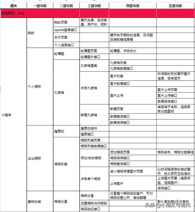 微信相冊(cè)制作小程序哪個(gè)好，微信相冊(cè)制作小程序哪個(gè)好最新版？