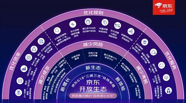 京東好店是正品嗎，京東自營(yíng)店商品？