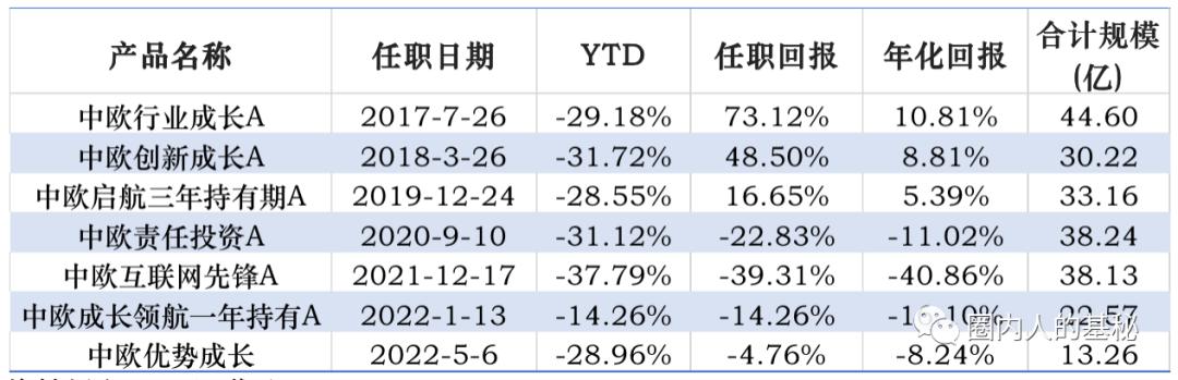 中歐互聯(lián)網(wǎng)先鋒混合A(010213_)，中歐互聯(lián)網(wǎng)先鋒混合A(010213_)6月28日？