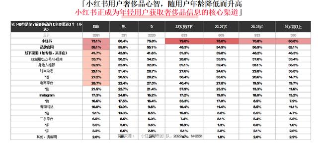 小紅書和抖音哪個(gè)更火，抖音用戶數(shù)量2022？