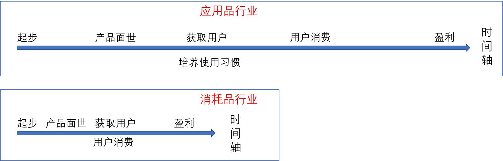 互聯(lián)網(wǎng)在行業(yè)分類(lèi)中屬于什么，互聯(lián)網(wǎng)在行業(yè)分類(lèi)中屬于什么產(chǎn)業(yè)？