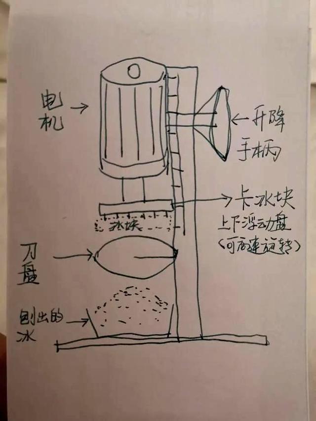 創(chuàng)世資本集團(tuán)，創(chuàng)業(yè)投資公司和創(chuàng)業(yè)投資基金？