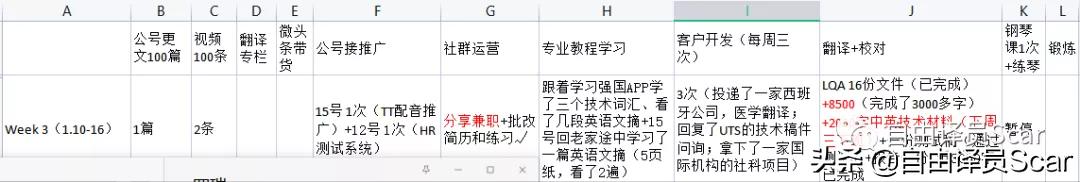 fiverr真的能賺錢嗎知乎，fiverr上真的可以賺錢嗎？