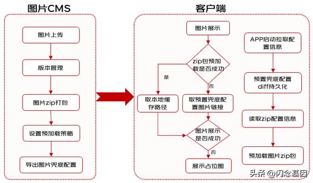 京東下載并安裝，京東購物官網(wǎng)免費下載？