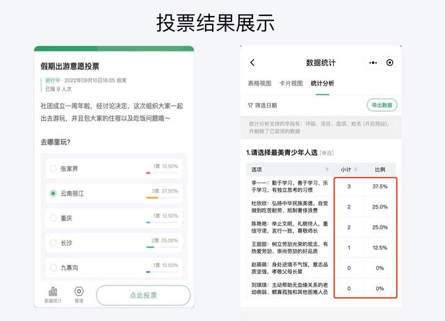 投票小程序免費制作有多個主題，投票小程序免費制作有多個主題嗎？