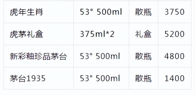 京東搶茅臺,怎么搶成功率高什么時候買黃金，京東搶茅臺,怎么搶成功率高一點？