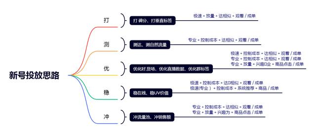 一個(gè)抖音新號(hào)怎么做起來，一個(gè)抖音新號(hào)怎么做起來賺錢？