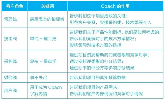 fabe銷售法則分別代表什么，fabe銷售法則指的是什么？