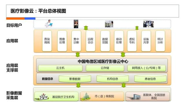 互聯(lián)網(wǎng)醫(yī)療計(jì)劃書，在線醫(yī)療商業(yè)計(jì)劃書？