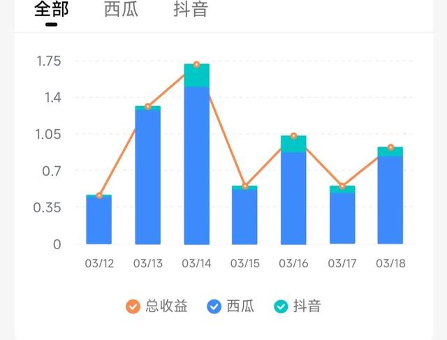 個人自媒體怎么賺錢呢，個人自媒體如何賺錢？