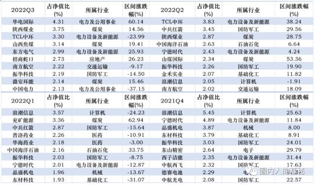 中歐互聯(lián)網(wǎng)先鋒混合A(010213_)，中歐互聯(lián)網(wǎng)先鋒混合A(010213_)6月28日？