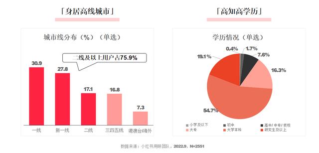 小紅書和抖音哪個(gè)更火，抖音用戶數(shù)量2022？