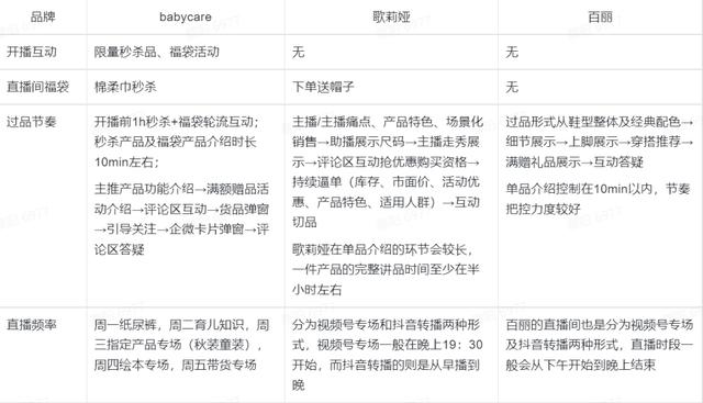 視頻號簡潔內(nèi)容寫什么，視頻賬號介紹怎么寫吸引人？