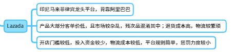 跨境電商運(yùn)營(yíng)是做什么的，跨境電商運(yùn)營(yíng)是做什么的？