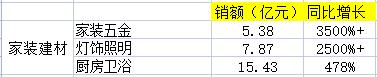 電商銷售數(shù)據(jù)統(tǒng)計(jì)，電商銷售數(shù)據(jù)統(tǒng)計(jì)表？
