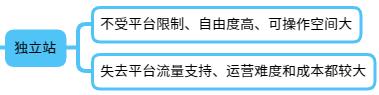 跨境電商運(yùn)營(yíng)是做什么的，跨境電商運(yùn)營(yíng)是做什么的？