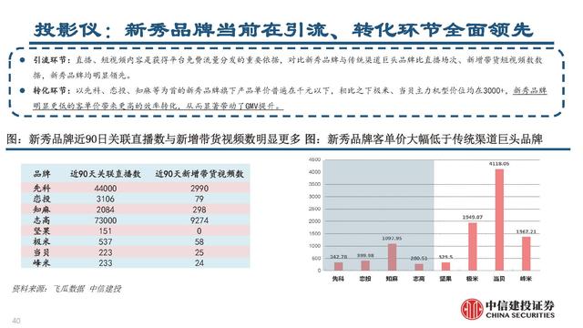抖音電商平臺兼職是真的嗎（抖音電商平臺官方網(wǎng)）