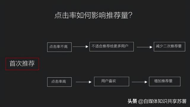自媒體免費(fèi)全套教程百度云盤(pán)，自媒體入門(mén)教程百度網(wǎng)盤(pán)？