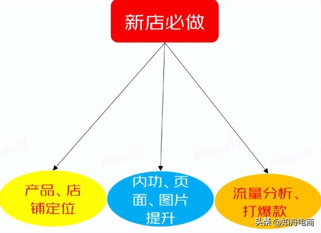 京東微工百度百科，京東微工是真的能賺錢嗎？