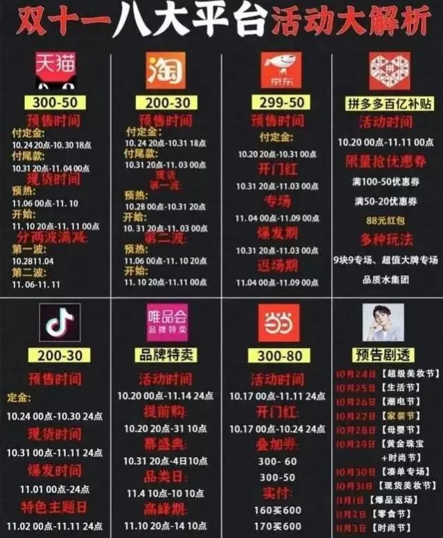 淘寶每個(gè)月幾號滿200減15的活動，淘寶每個(gè)月幾號滿200減15的活動是真的嗎？