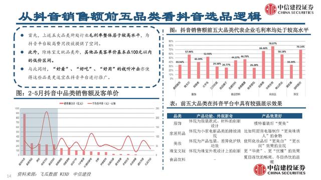 抖音電商平臺兼職是真的嗎（抖音電商平臺官方網(wǎng)）