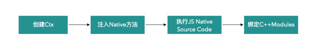 qq網(wǎng)頁webqq，QQ網(wǎng)頁登錄？