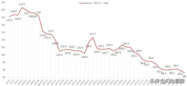 京東下載并安裝，京東購物官網(wǎng)免費下載？
