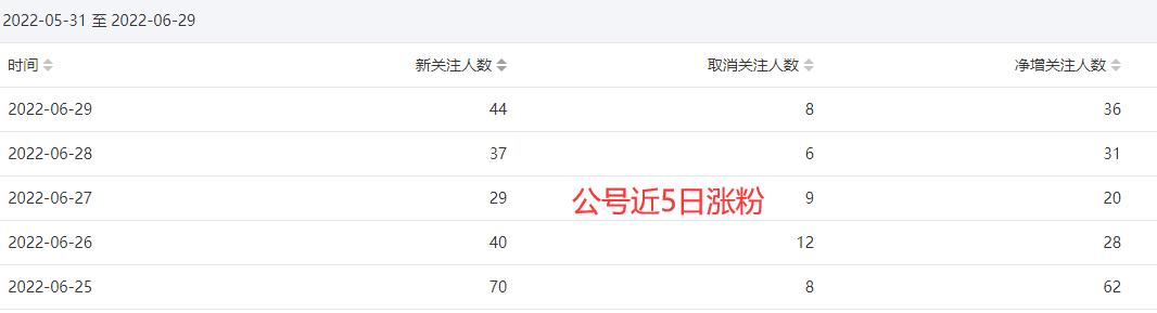 小紅書發(fā)筆記能賺錢嗎安全嗎，小紅書發(fā)筆記能賺錢嗎安全嗎知乎？