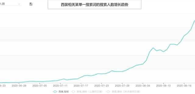 拼多多開網(wǎng)店怎么開_新手沒有貨源，拼多多開網(wǎng)店怎么開_新手沒有貨源的？