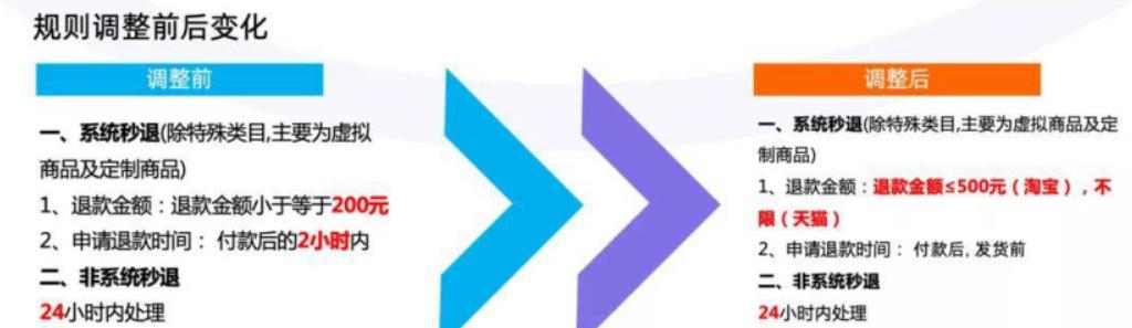 淘寶換貨怎么操作退運(yùn)費(fèi)險(xiǎn)，淘寶換貨怎么操作？