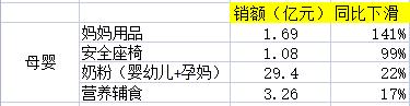 電商銷售數(shù)據(jù)統(tǒng)計(jì)，電商銷售數(shù)據(jù)統(tǒng)計(jì)表？
