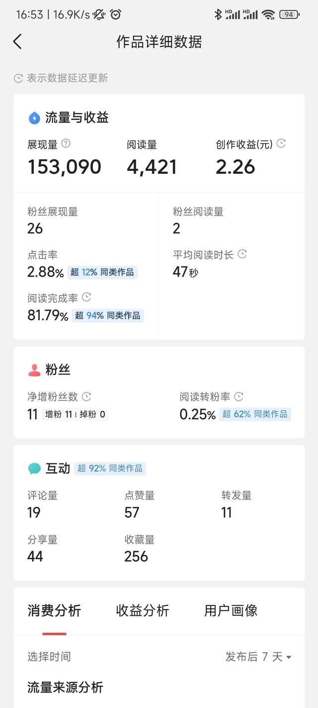 小紅書短視頻怎么賺錢，小紅書視頻播放收益？