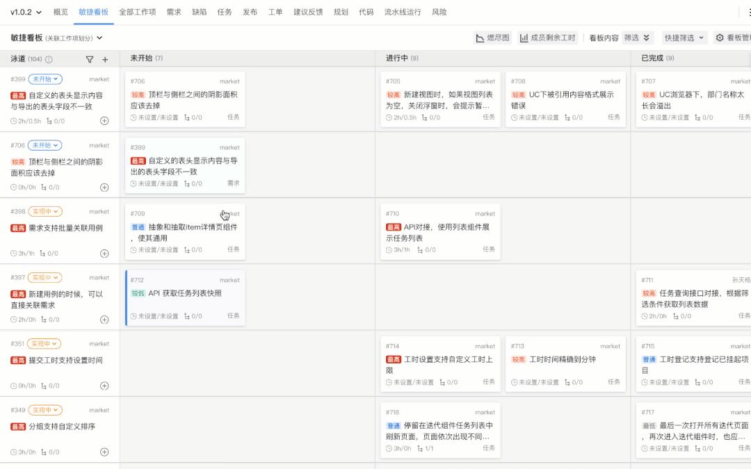 項目進(jìn)度可視化圖表作用，工程可視化進(jìn)度表？