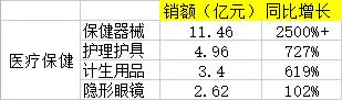 電商銷售數(shù)據(jù)統(tǒng)計(jì)，電商銷售數(shù)據(jù)統(tǒng)計(jì)表？