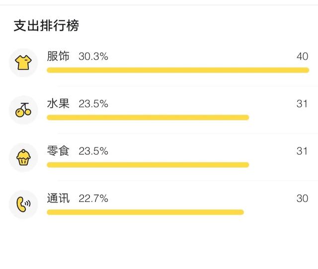 在鯊魚記賬上怎么做兼職，鯊魚記賬可以賺錢是真的嗎？