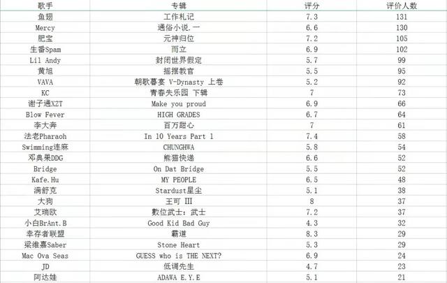021抖音最火歌單歌詞，2021抖音熱門歌詞？"