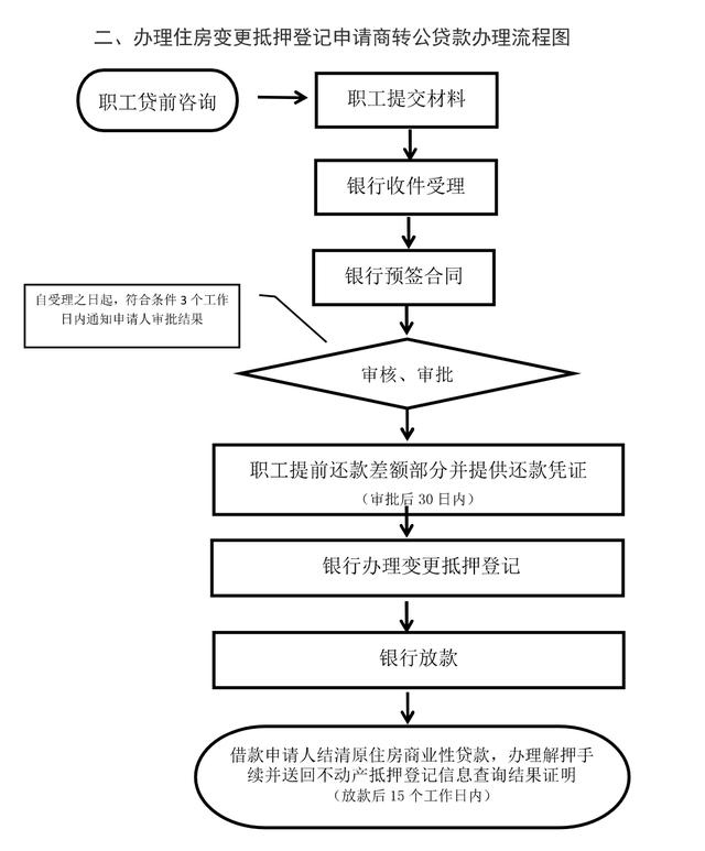 京東白條怎么提前還款全部，京東白條怎么提前還所有分期？