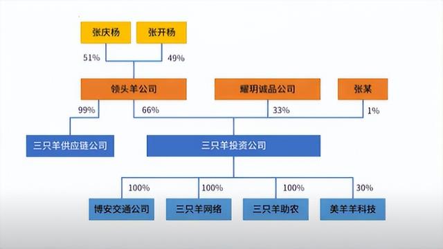 電商開(kāi)店需要多少錢(qián)，創(chuàng)業(yè)做電商需要多少錢(qián)？