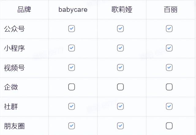 視頻號簡潔內(nèi)容寫什么，視頻賬號介紹怎么寫吸引人？