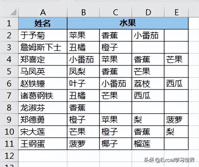 怎樣拆分單元格的內(nèi)容一分為二（怎樣拆分單元格內(nèi)容為兩個(gè)單元格）