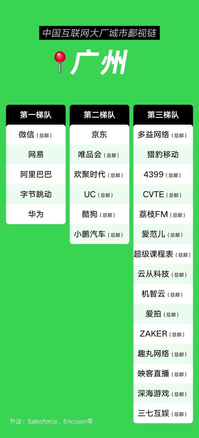 互聯(lián)網(wǎng)大廠校招人數(shù)統(tǒng)計(jì)，互聯(lián)網(wǎng)公司校招學(xué)校名單？