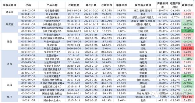 中歐互聯(lián)網(wǎng)先鋒混合A(010213_)，中歐互聯(lián)網(wǎng)先鋒混合A(010213_)6月28日？