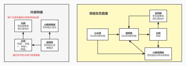 視頻號簡潔內(nèi)容寫什么，視頻賬號介紹怎么寫吸引人？