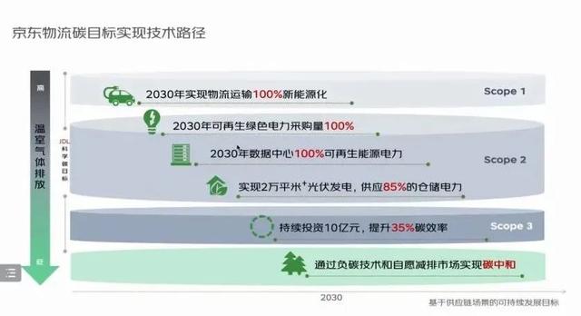 京東官方物流網(wǎng)，京東物流官網(wǎng)首頁查詢系統(tǒng)？