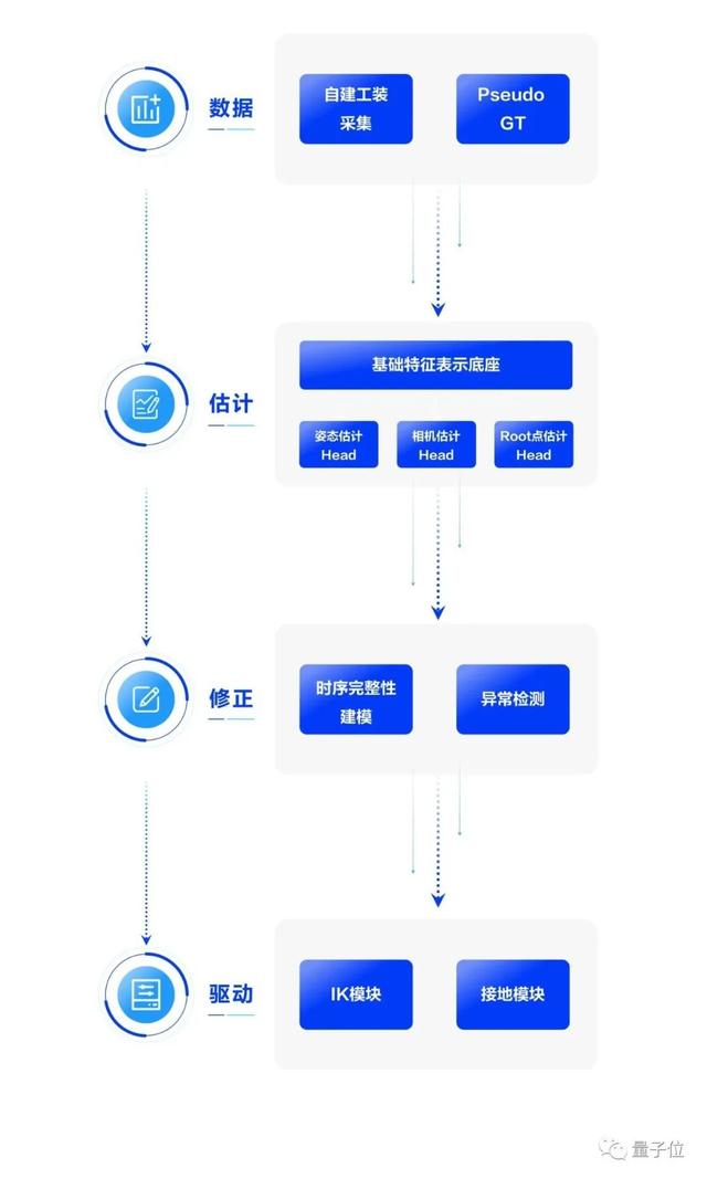 抖音直播助手軟件哪個好用，直播間自動互動軟件？