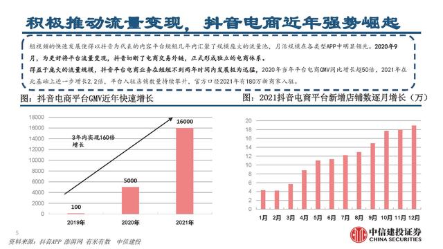 抖音電商平臺兼職是真的嗎（抖音電商平臺官方網(wǎng)）