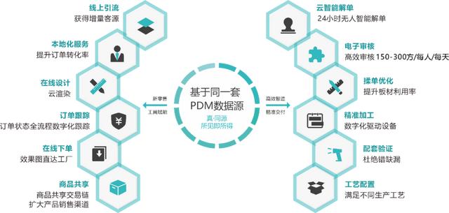 淘寶家居網(wǎng)店運營存在的問題，淘寶家居網(wǎng)店運營存在的問題及建議？