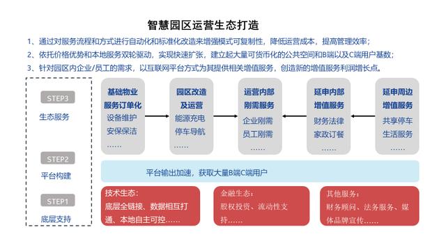 天安智慧園區(qū)運營，天安智慧園區(qū)運營招聘？